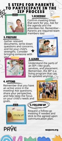 5 Steps for Parents to Participate in the IEP Process (English)