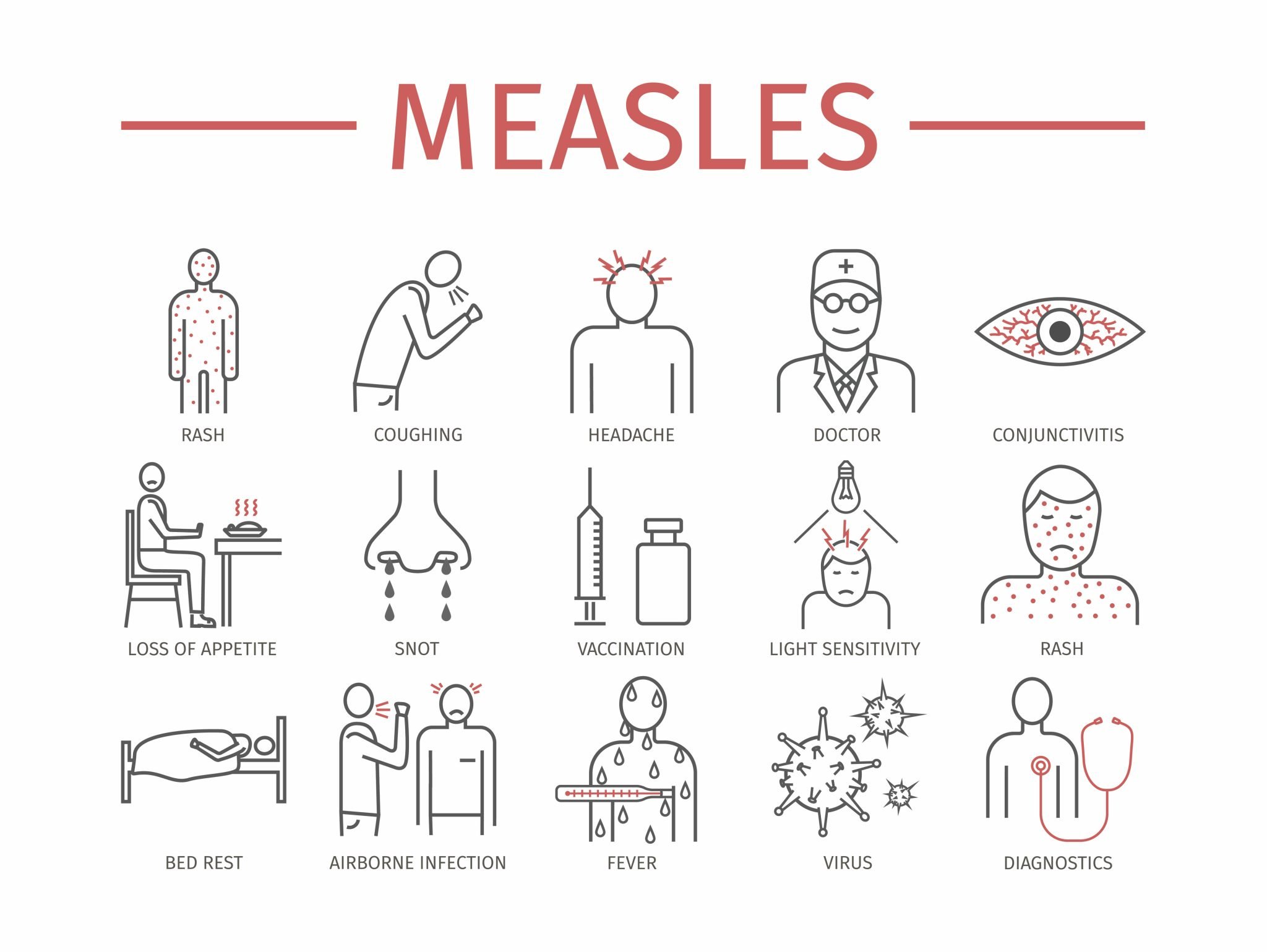 Measles. Symptoms, Treatment. Line icons set. Vector signs for web graphics